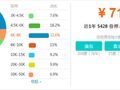 2018年最新BIM技术工作者薪资大盘点，用证据说话！