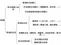 地下室混凝土结构自防水施工工艺