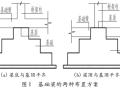 钢筋混凝土基础梁的设计方法