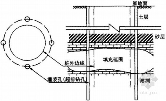 注浆处理法