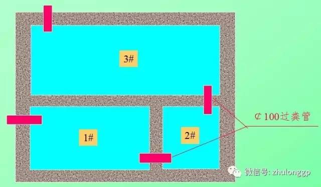 [分享]农村三格化粪池构成及污水处理流程