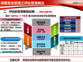 知名地产地产工程管理公司质量安全评估管理体系（共77页）