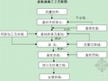 涵洞工程施工方案（盖板涵 箱涵 拱涵）