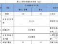 [湖南]高层质检中心工程土方回填施工方案