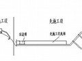 [江苏]人防工程基坑土钉墙支护及降水施工方案