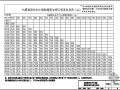 某抗震框架柱和小墙肢箍筋加密区高度选用表节点构造详图