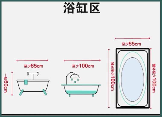 [分享]关于卫生间7张黄金尺寸图!水电定位到安装尺寸!一厘米都不差!