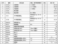 [辽宁]厂房地面硬化工程（土建）工程量清单实例