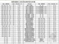 [广州]2013年第4季度建设工程材料价格信息（含人工费）