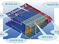 [浙江]跨江特大斜拉桥钢-混结合段施工安全专项方案136页计算书124页（附图纸）