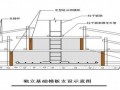 [黑龙江]办公楼施工组织设计（框剪结构 筏板基础）