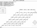 七层框架结构施工进度计划网络图、横道图