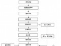 钢筋混凝土盖板涵施工作业指导书