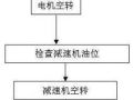 常熟某2×600MW电厂磨煤机分部试运作业指导书