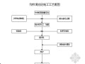 隧道工程仰拱回填施工方案（含开工报告）