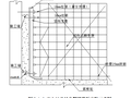 地铁车站及区间基坑施工方案（112页）