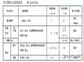 工程降水：7种常用方法与5种应急措施！