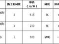 行业技术|生态截水沟的设计与施工