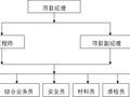 某城镇给排水施工方案