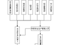 全长28km地铁工程机电设备安装实施性施工组织