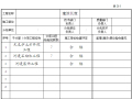 土地开发整理项目竣工资料（388页，表格丰富）