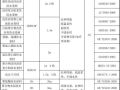 100种施工现场试验检测取样规定以及检测项目周期依据标准