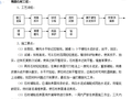 地面石材工程—工艺流程与施工要点