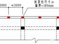 屋面工程标准做法（含金量爆表）