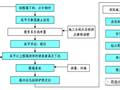 作为新时代的路桥人，怎么能不懂高铁桥梁基础的施工！