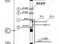 安装造价入门之给排水算量顺序