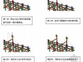 [北京]超高层钢结构工程施工技术总结