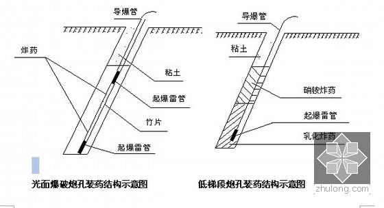 爆破炮孔装药结构示意图