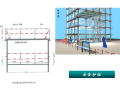 电力工程建设安全文明施工标准化图集（66页，附图）