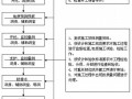 [毕业论文]河南某办公楼投标书