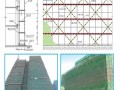 建筑工程施工现场安全管理标准示范图集（多图）