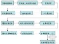 北京某大厦矿棉板吊顶施工方案