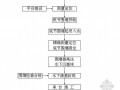 深水钻孔灌注桩、承台施工方案（双臂钢围堰）