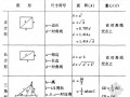 [新手必备]钢筋及钢材工程量计算入门讲解（85页）