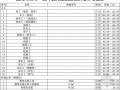 [上海]2013年5月建筑工程材料信息价(全套)54页
