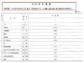 公路工程桥梁造价20问