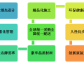 恒大、万科这样做精装修成本管控，难怪房子好看又省钱！