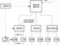 配电箱分级和国家标准：三级配电二级保护