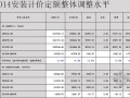 [江苏]2014版安装工程计价定额交底讲义（62页）