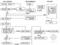 静压桩分项工程监理实施细则