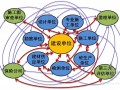 2016版《北京市建设工程质量条例》培训解读PPT（120页）