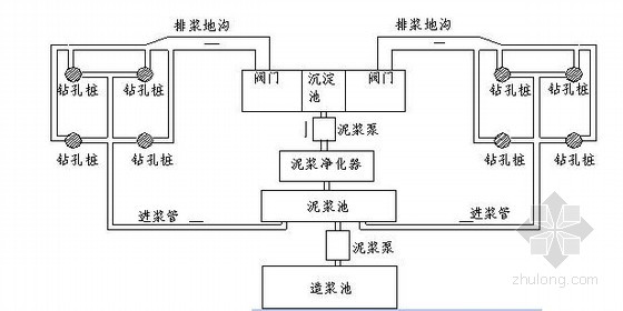 泥浆循环系统平面布置图