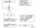 2011年某2级道路路基工程投标书（商务标、技术标）