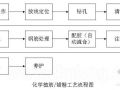 上海某高层五星级酒店结构加固（碳纤维、粘钢、植筋）施工方案