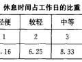 市政工程定额体系——施工定额全概念及计算公式