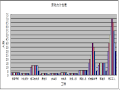 裕兴路南侧支路等路桥工程施工组织设计（151页）